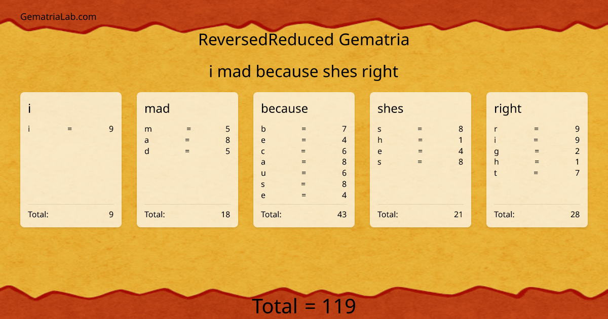 i mad because shes right in reversedReduced Gematria